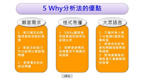 5 why分析法|Problem Solving系列4：如何做一个好的5 Why分析